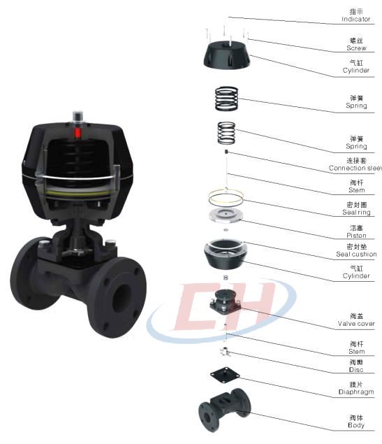 氣動(dòng)PVDF隔膜閥三維分解圖